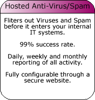Hosted Anti-virus/Anti-spam